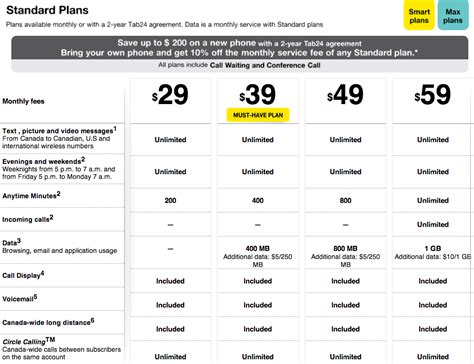 fido mobile phone plans